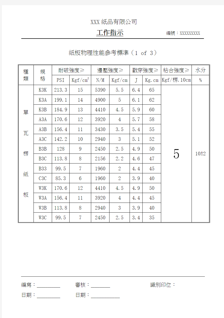 Z 纸板物理性能表