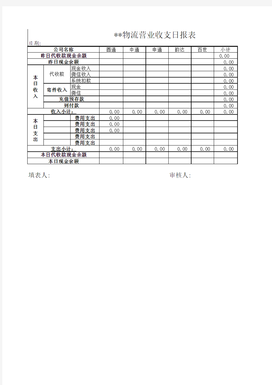 物流收支日报表