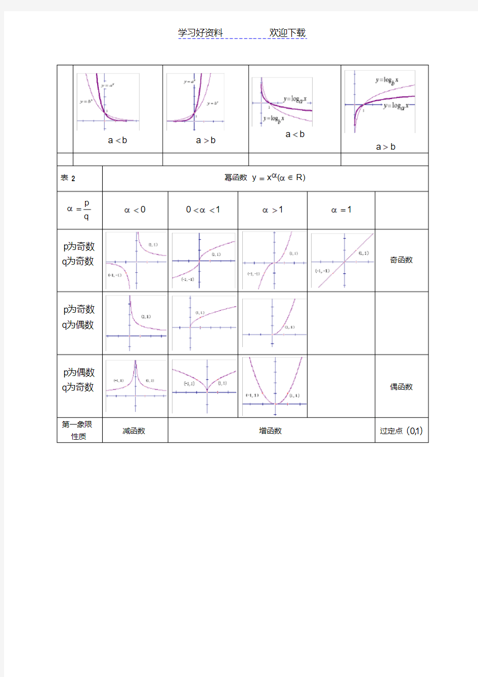 高中数学必修一第二章基本初等函数(知识网络)