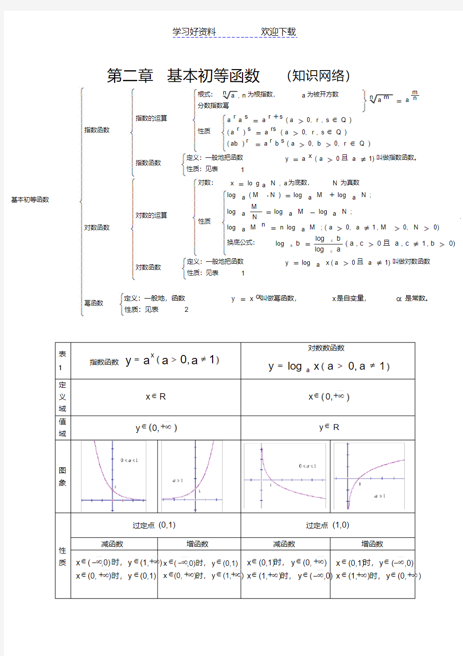 高中数学必修一第二章基本初等函数(知识网络)