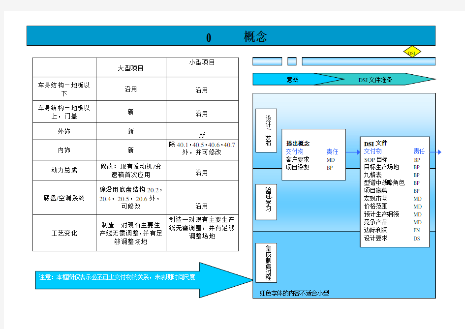 最完整的汽车正向开发流程