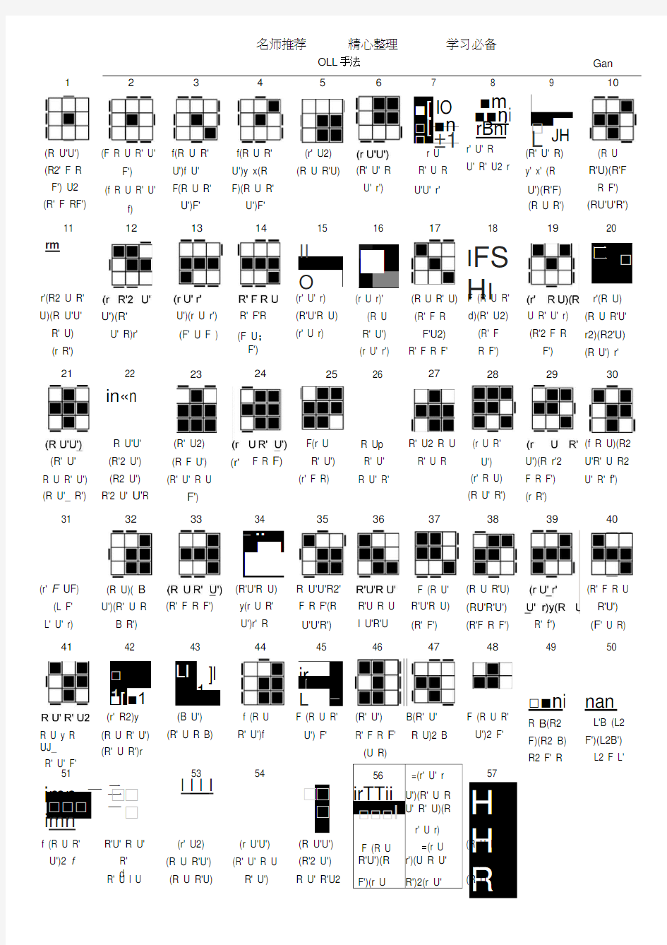 三阶魔方CFOP公式集