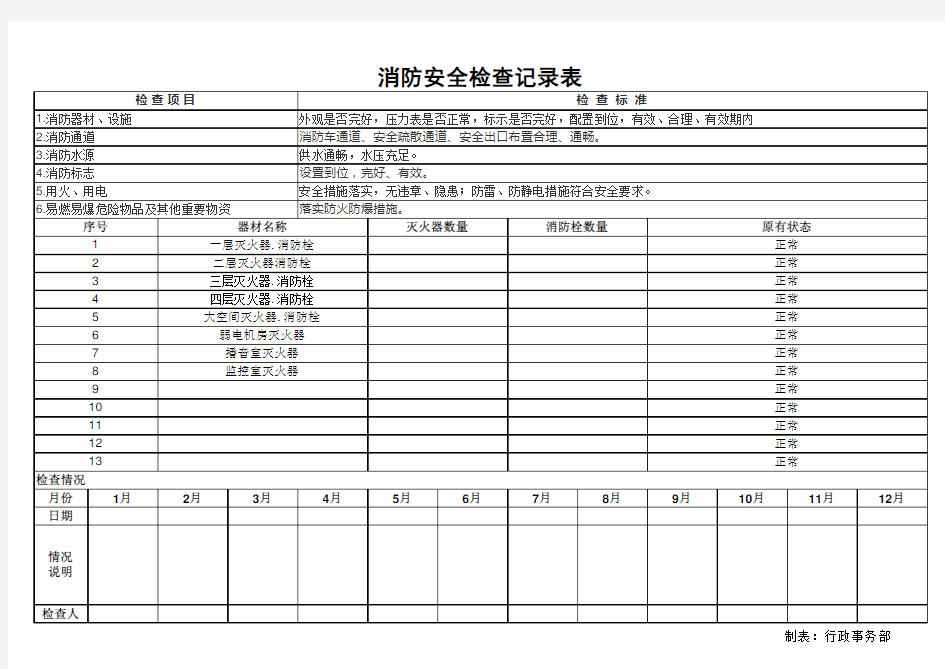 消防安全检查记录表 每月一次 