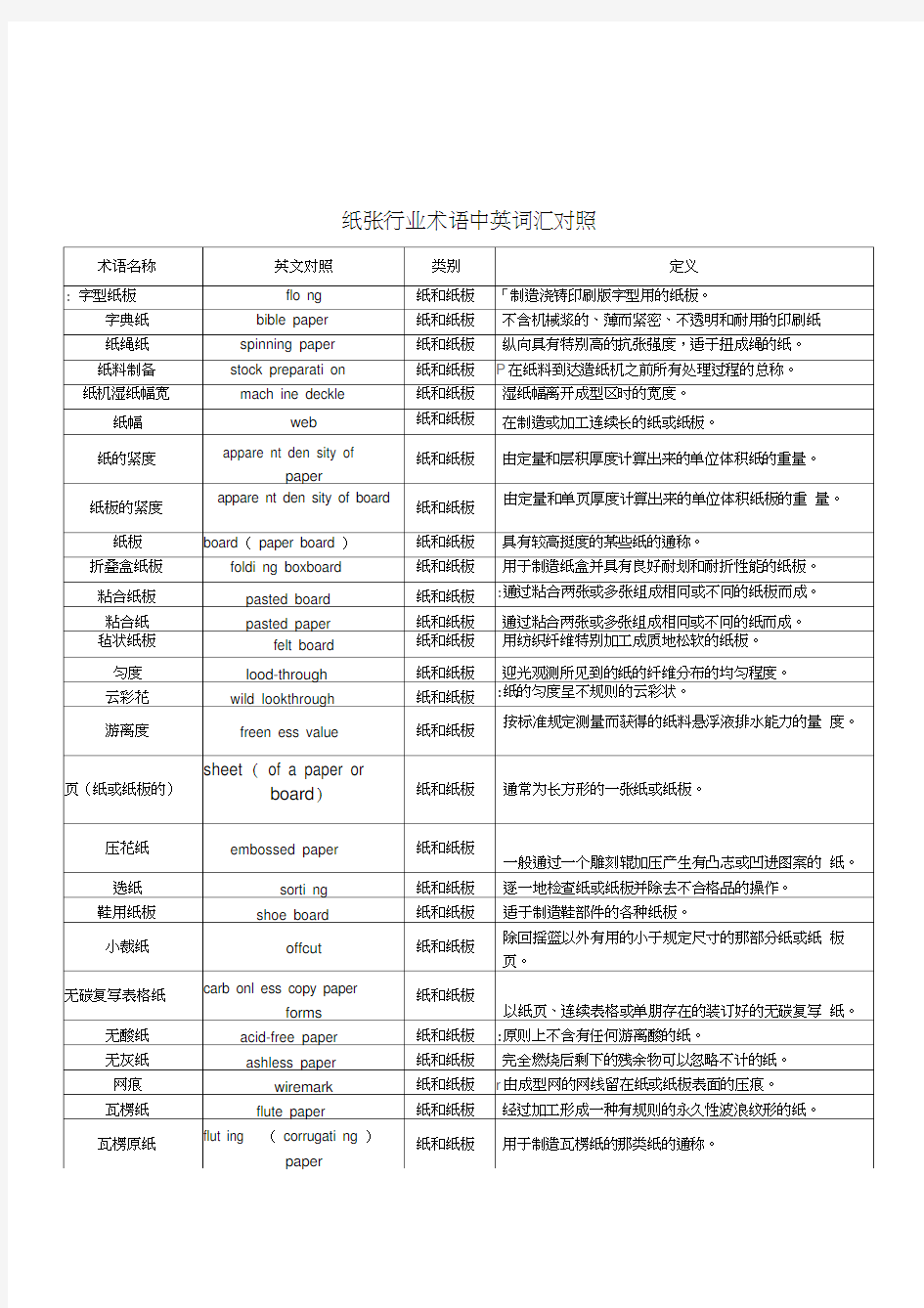 纸张行业术语中英词汇对照资料讲解