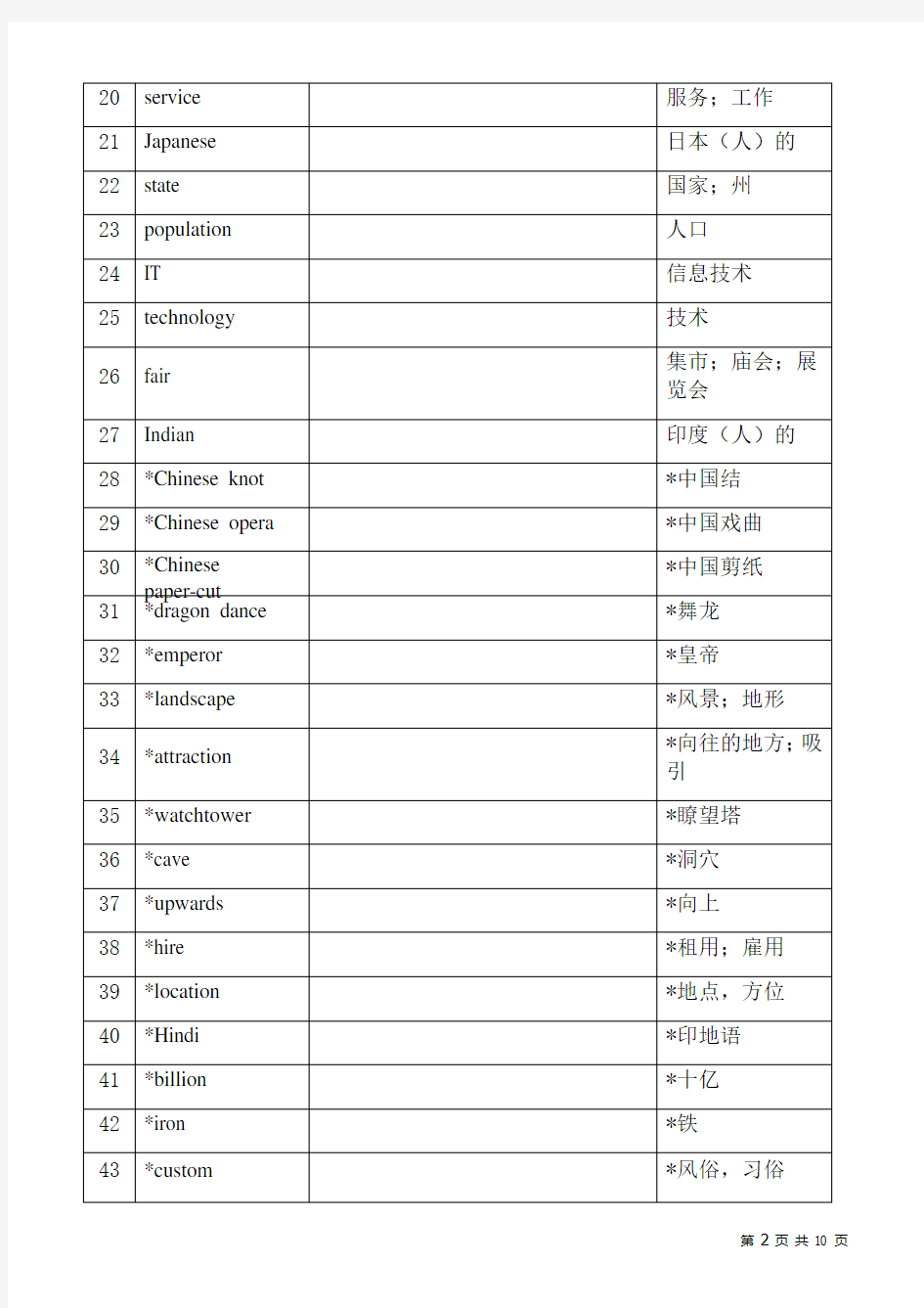 苏教版初三下册英语单词表