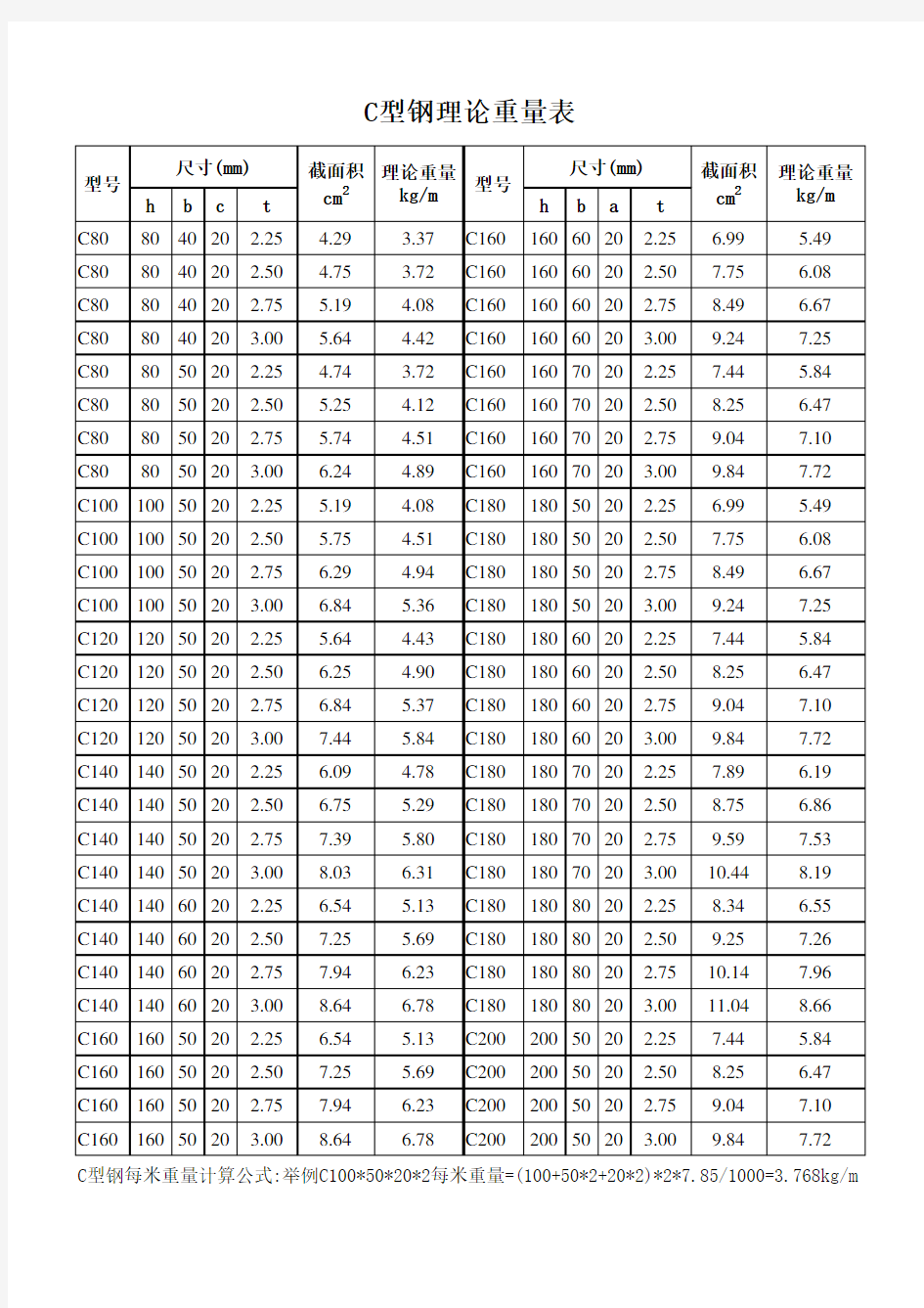 C型钢理论重量表 