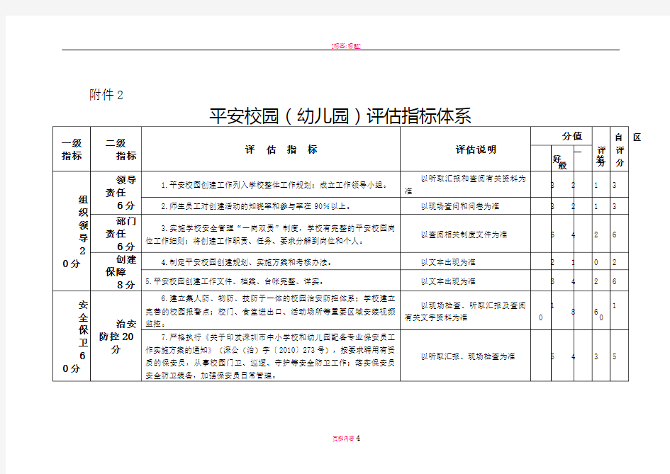 平安校园(幼儿园)评估指标体系