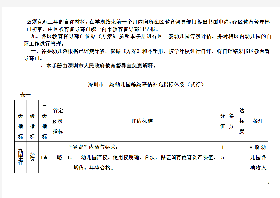 深圳市一级幼儿园等级评估指标