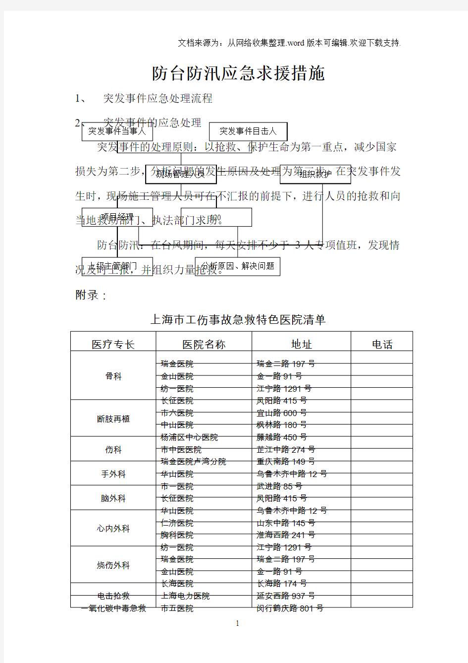 防汛防台应急救援预案