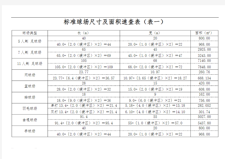 体育运动标准场地尺寸及面积速查表