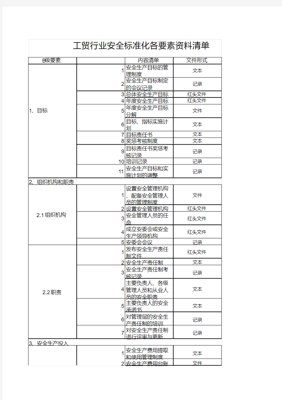 (最全)安全标准化资料清单