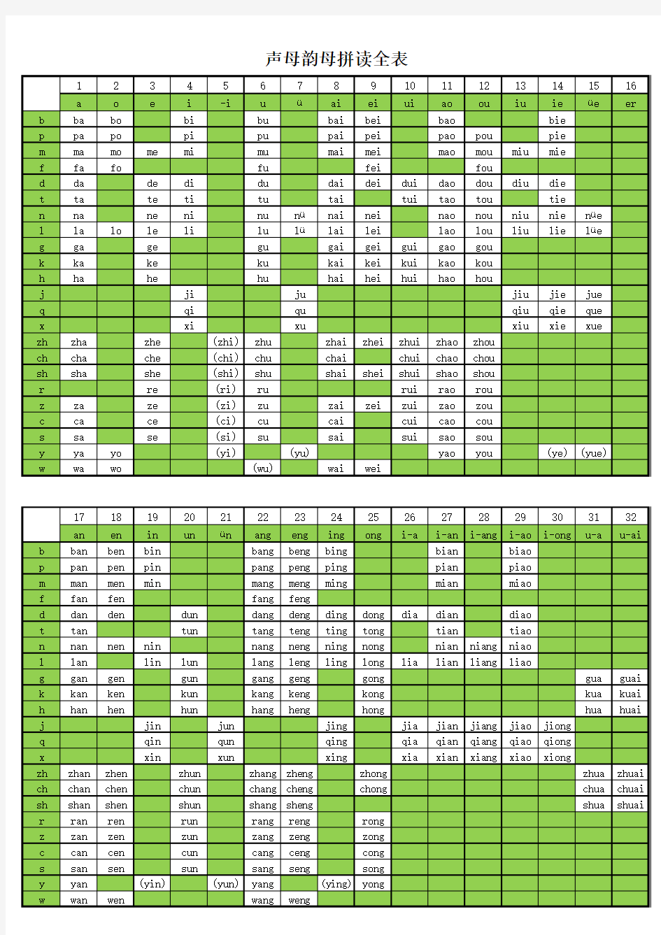 小学声母韵母拼读全表