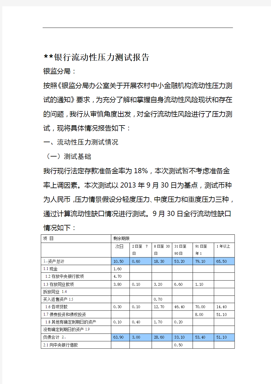 流动性压力测试报告