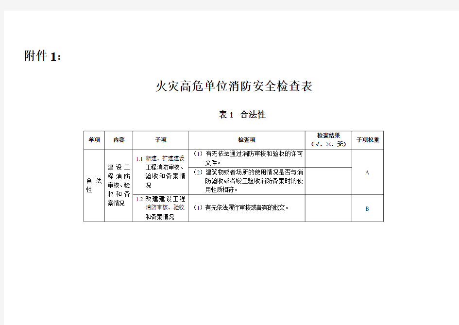 消防安全检查表