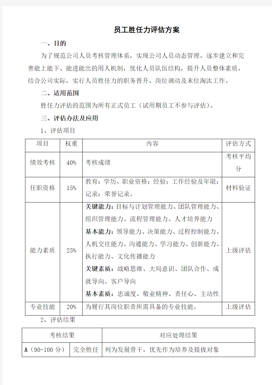 员工胜任力评估方案