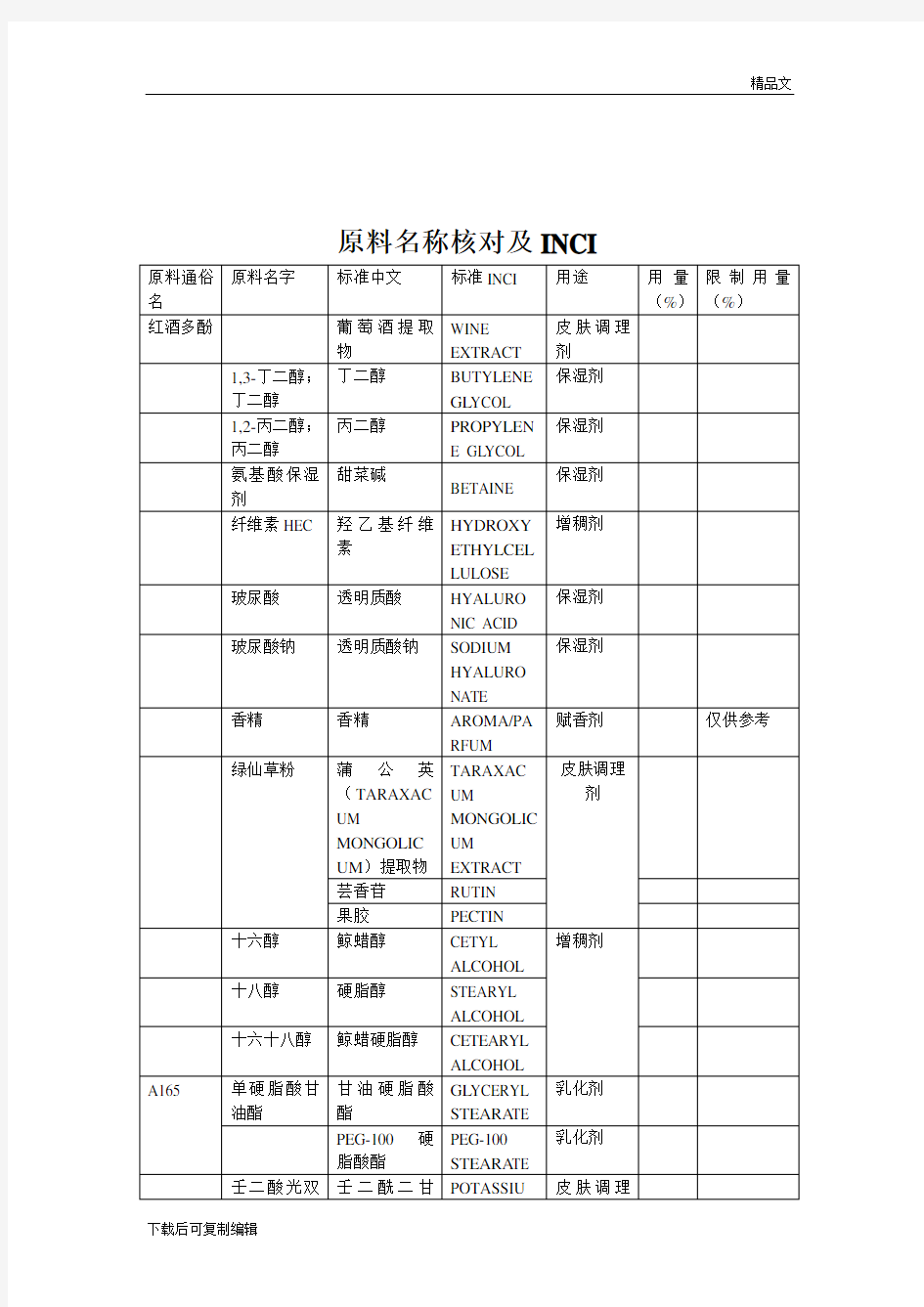 化妆品原料名称对照及用途