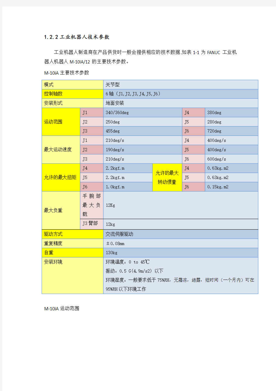 3工业机器人主要技术参数(精)