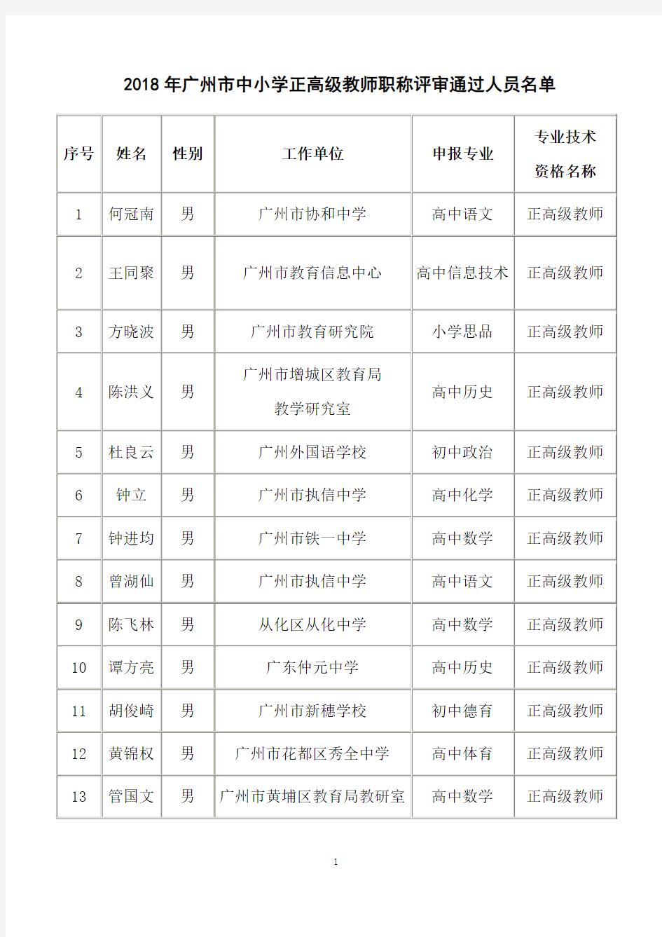 2018年广州中小学正高级教师职称评审通过人员-广州第六中学
