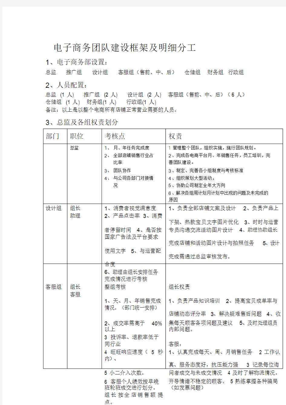 电子商务团队建设框架