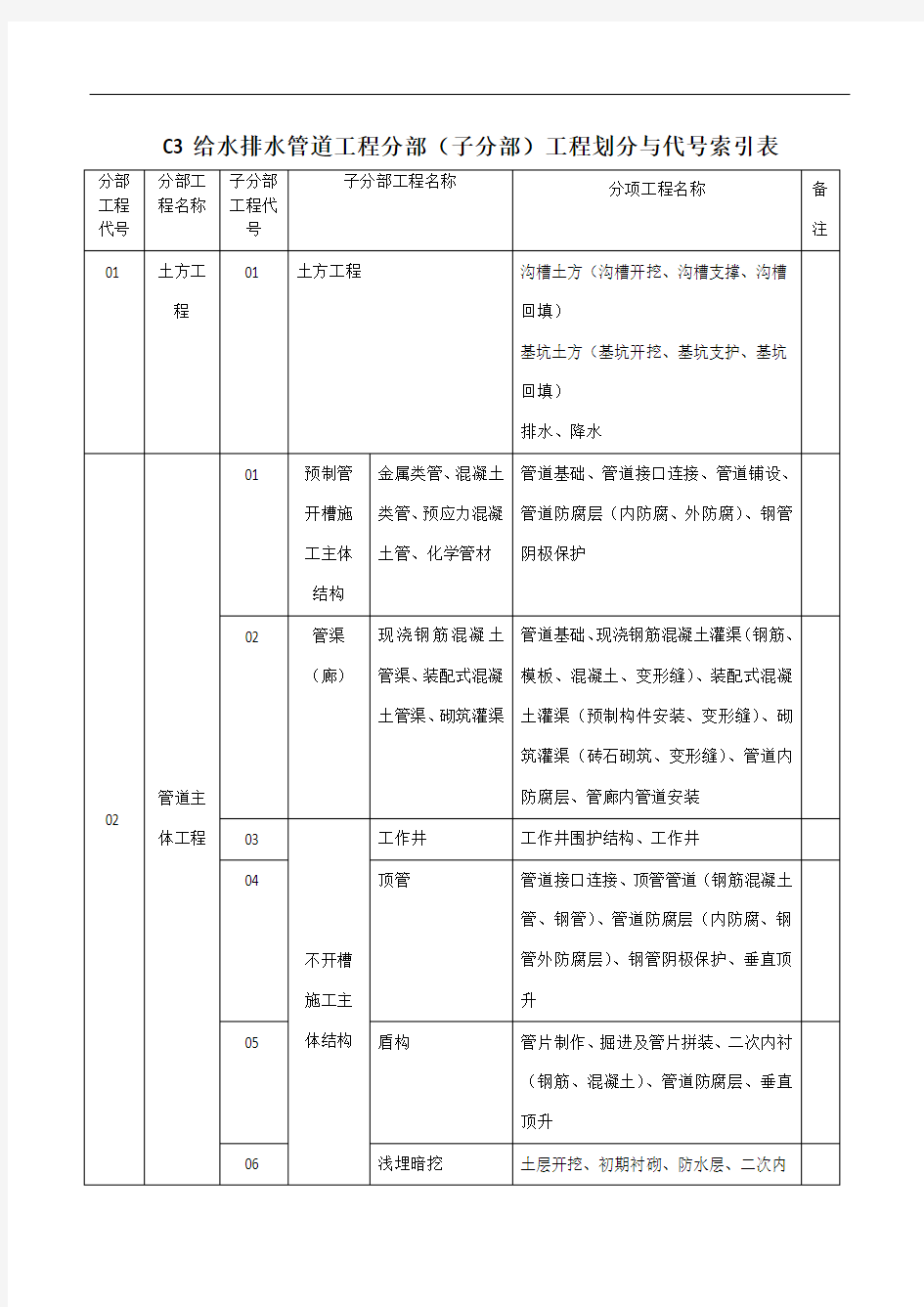 给水排水管道工程分部划分