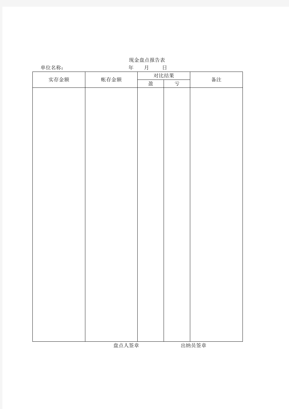 企业财务管理整套表格大全