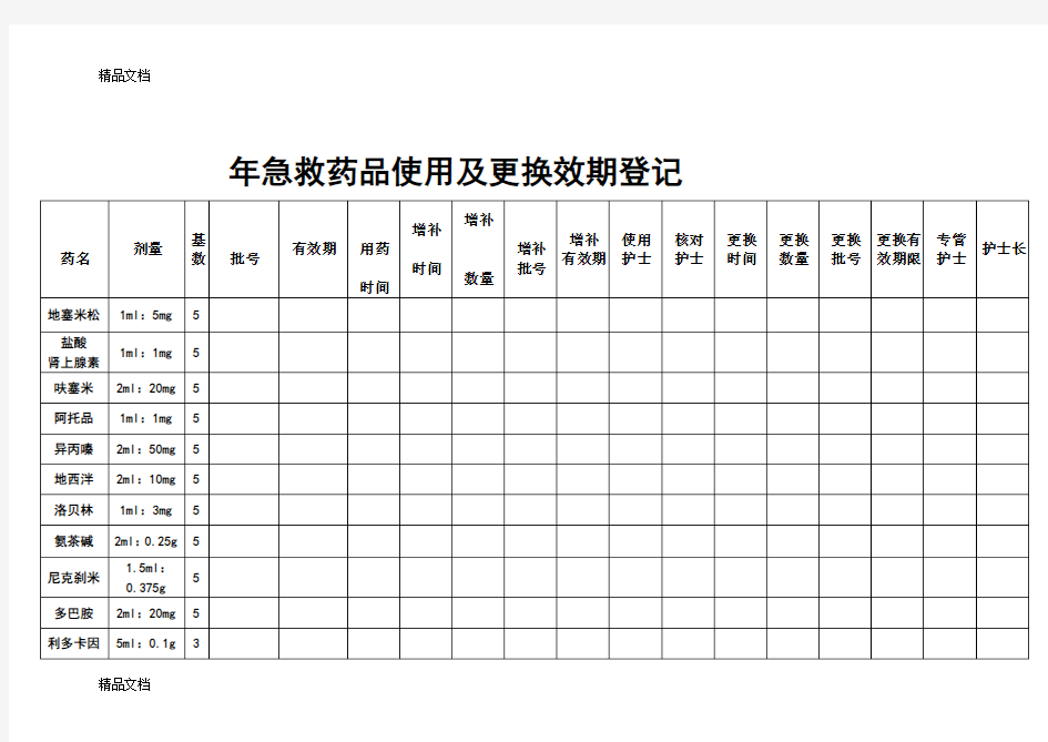 最新急救药品使用及更换效期登记表