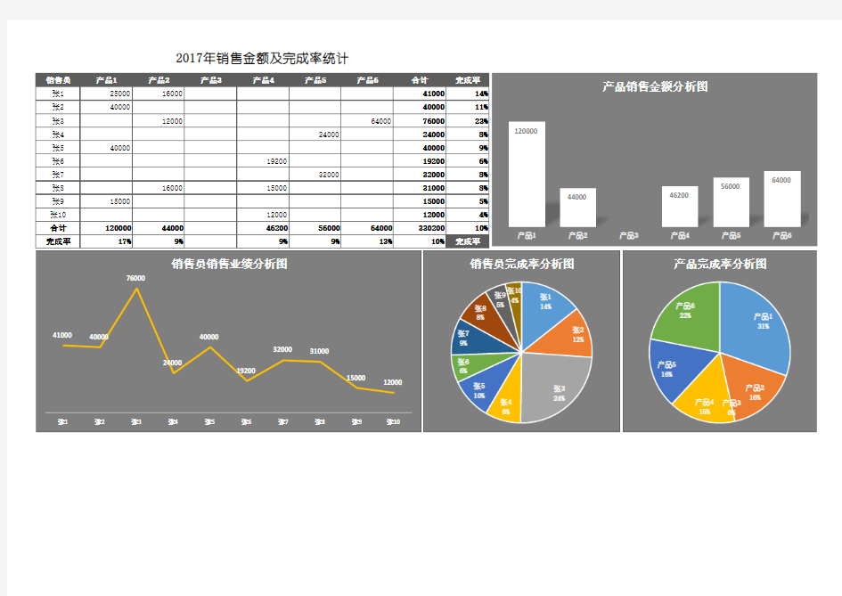 销量情况统计表柱形图