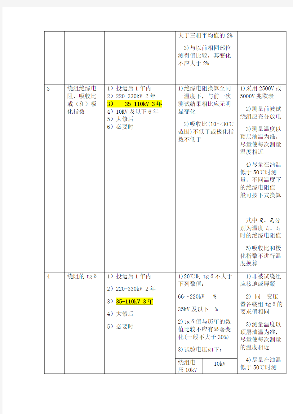 电力设备预防性试验项目及周期标准