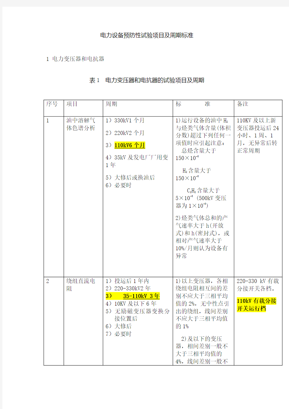 电力设备预防性试验项目及周期标准