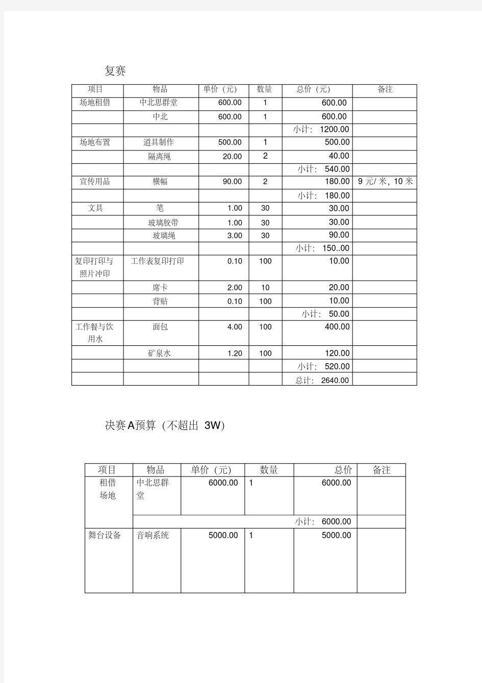 (完整版)活动预算表格式