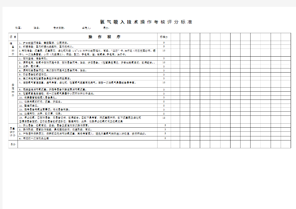 氧气吸入技术考试评分标准