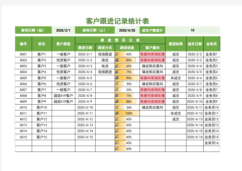 【客户管理】客户跟进记录统计表