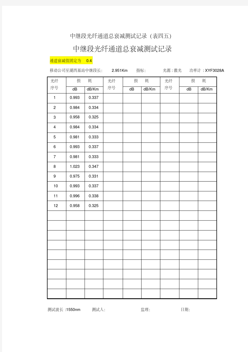 中继段光纤通道总衰减测试记录