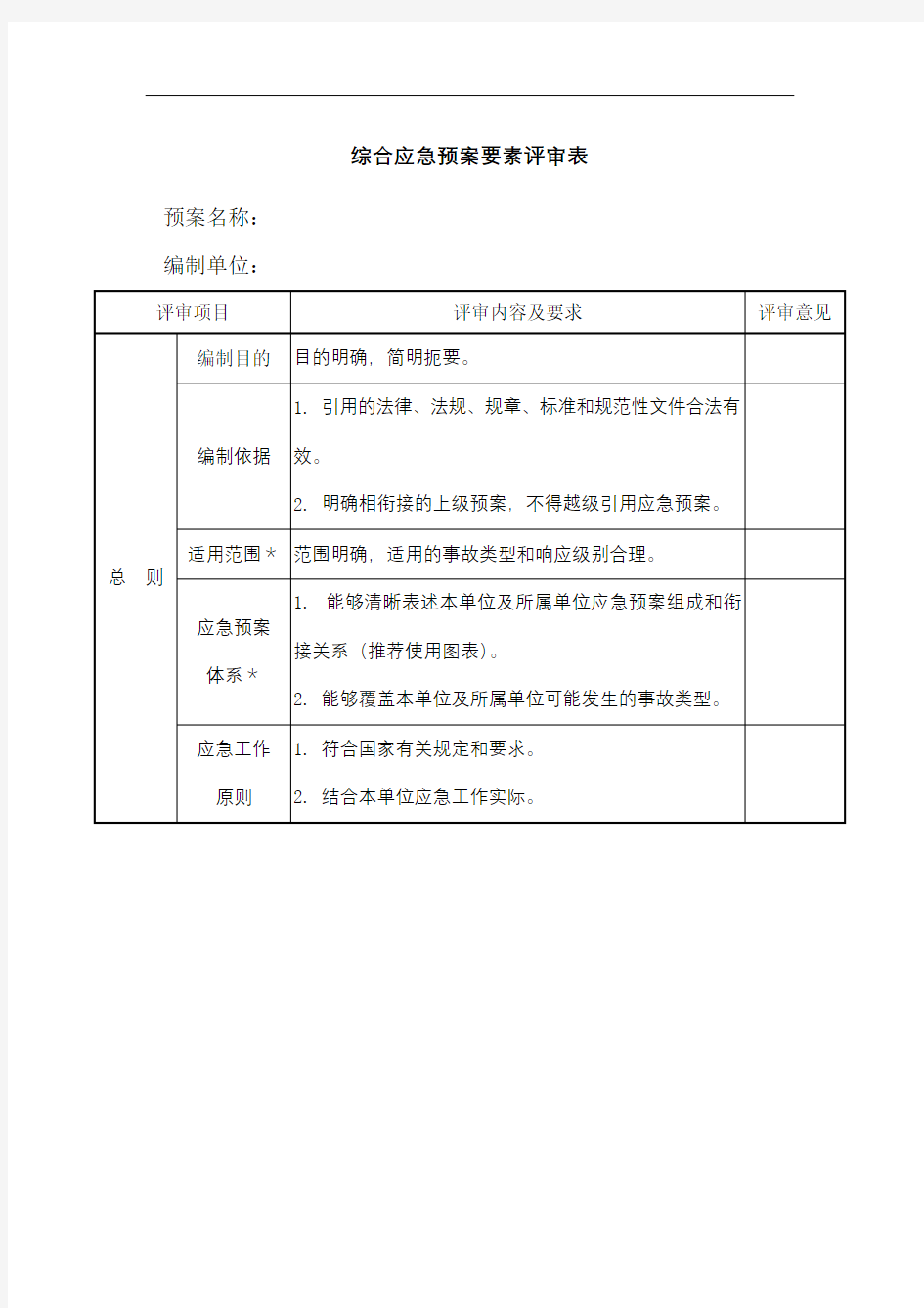 综合应急预案要素评审表【模板】