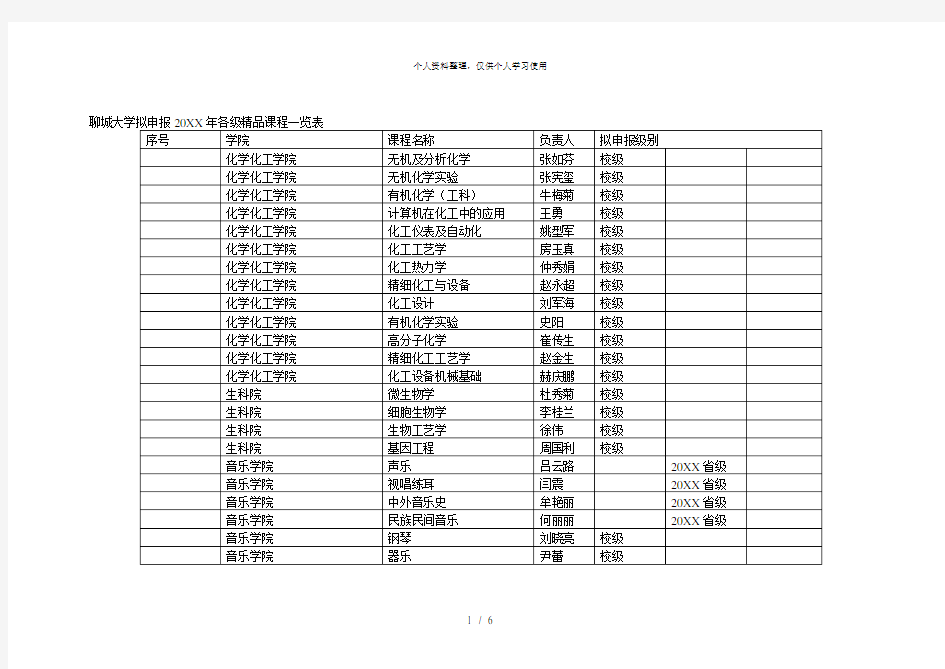 聊城大学拟申报各级精品课程一览表