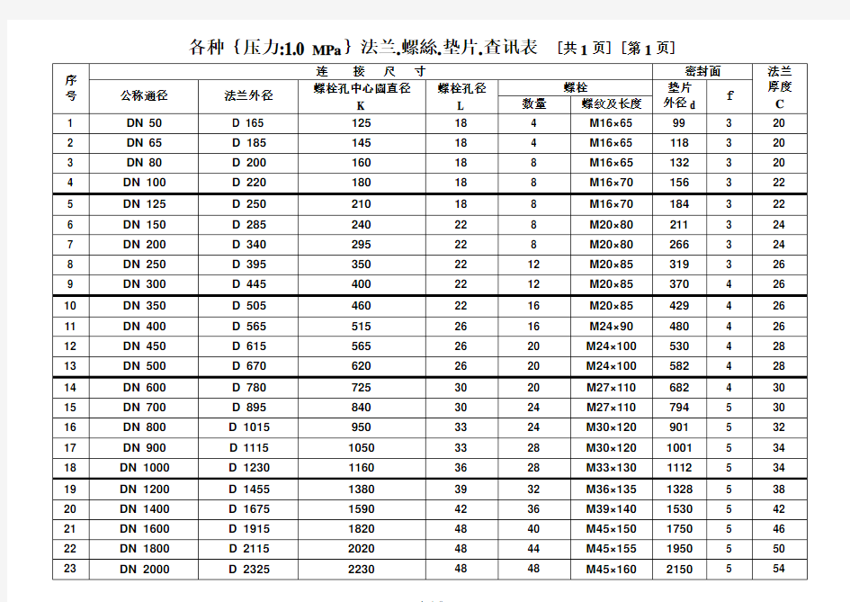 法兰螺栓垫片查询