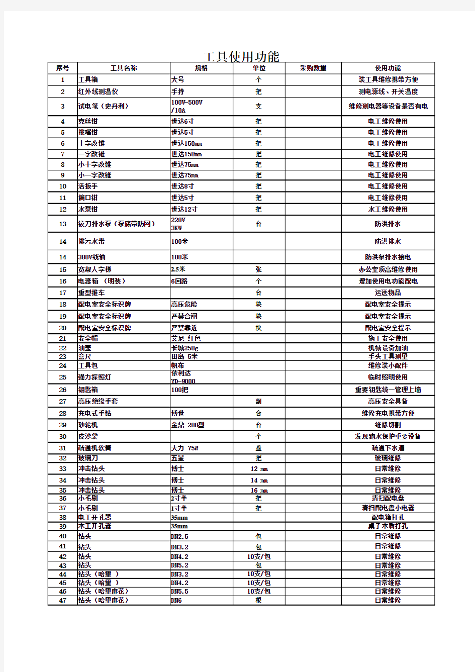 工程工具清单