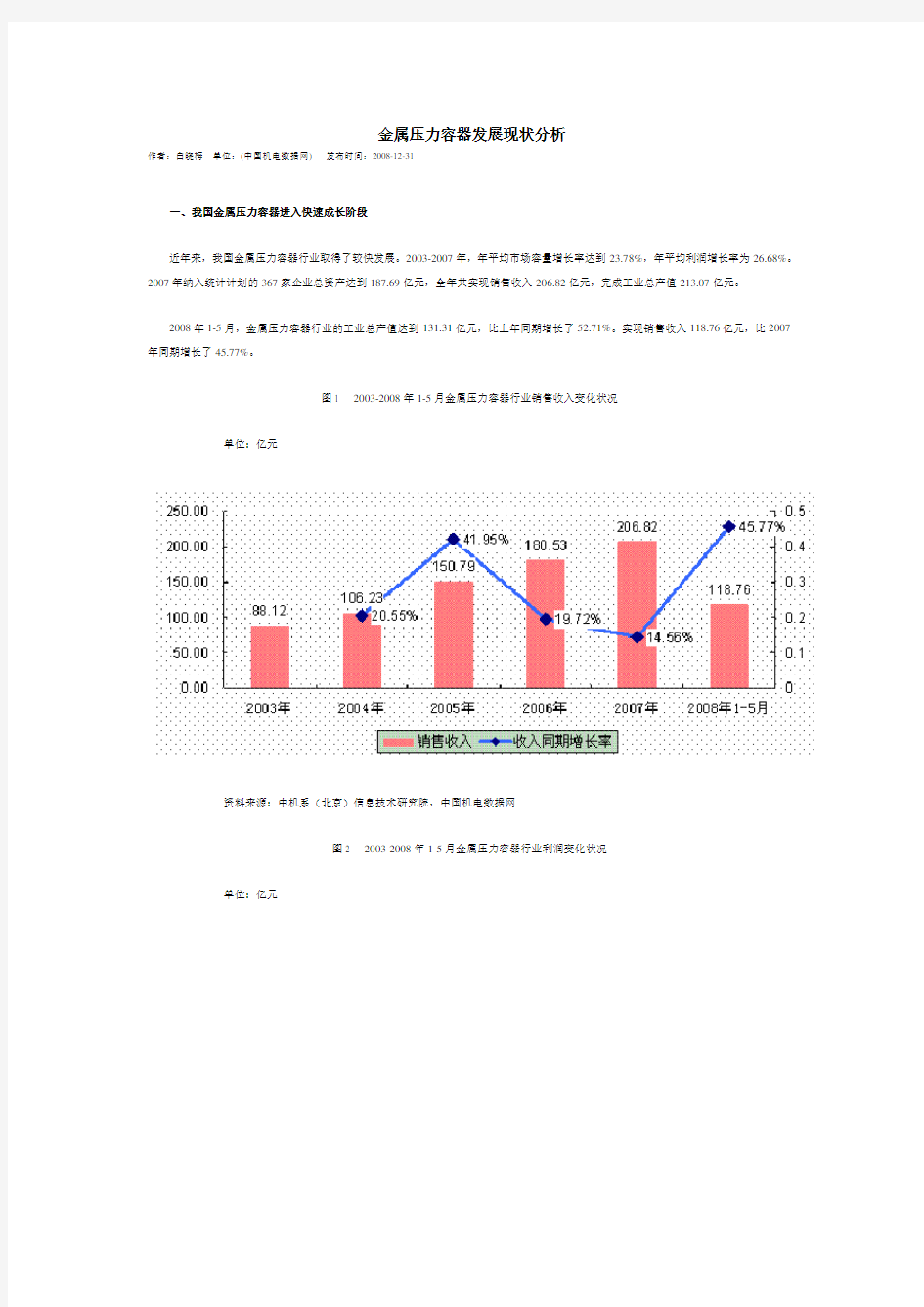 金属压力容器发展现状分析