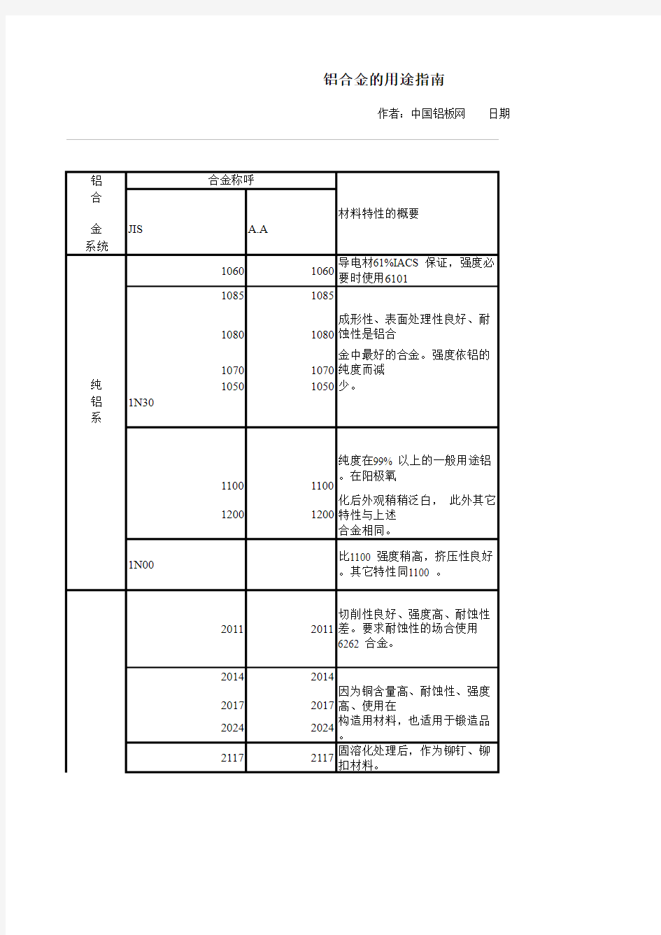 铝合金典型用途