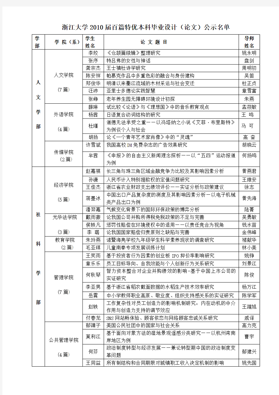 浙江大学2010届百篇特优本科毕业设计论文