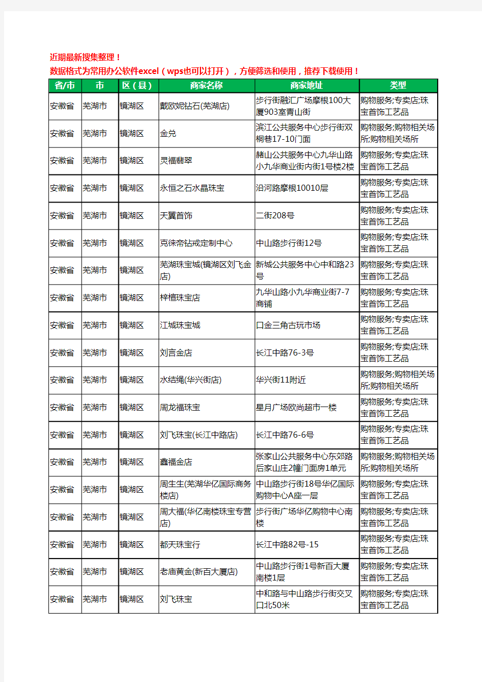 2020新版安徽省芜湖市镜湖区珠宝工商企业公司商家名录名单黄页联系方式大全105家