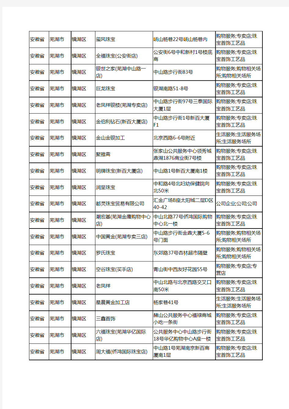 2020新版安徽省芜湖市镜湖区珠宝工商企业公司商家名录名单黄页联系方式大全105家
