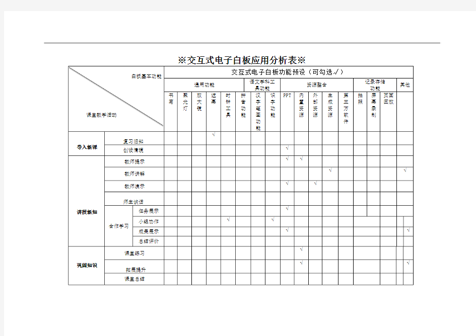 交互式电子白板的适应评价表