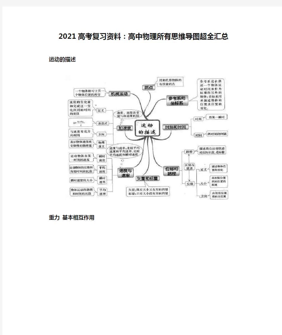 2021高考复习资料：高中物理所有思维导图超全汇总