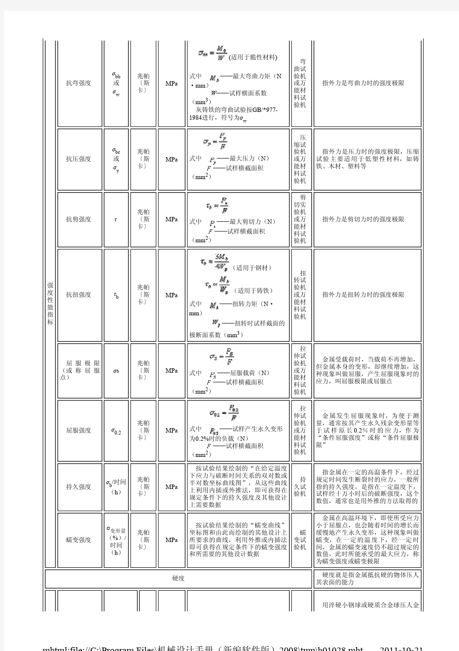 衡量金属材料力学性能的指标名称 符 基本单位及其含义说明 