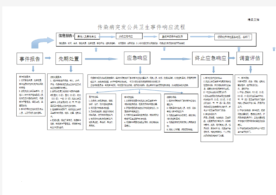 突发公共卫生事件应急处置流程范本