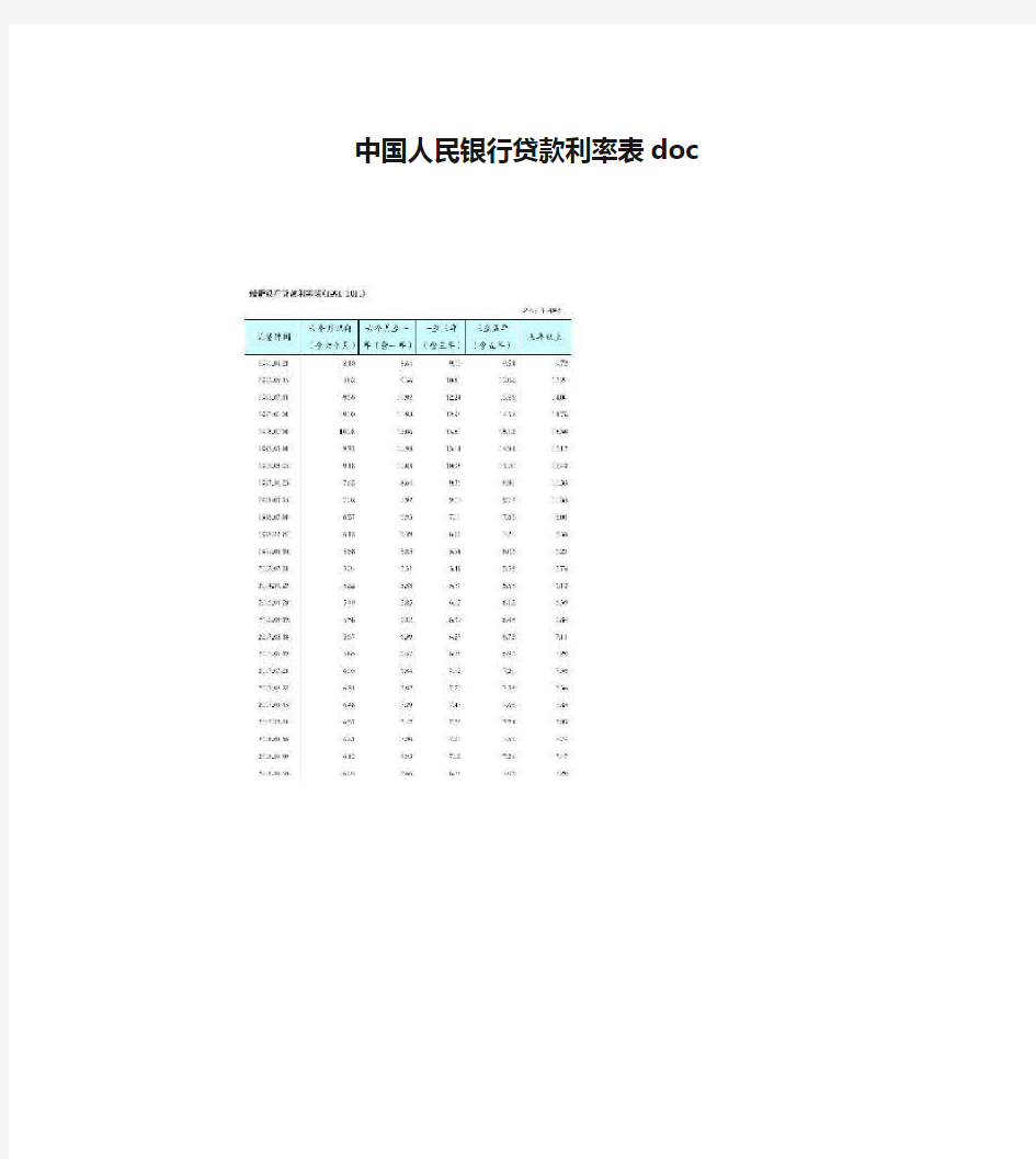 中国人民银行贷款利率表doc