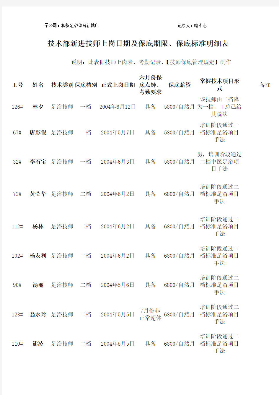 关于新进技师保底规定