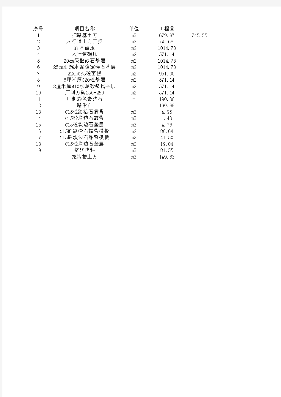 市政工程量计算稿