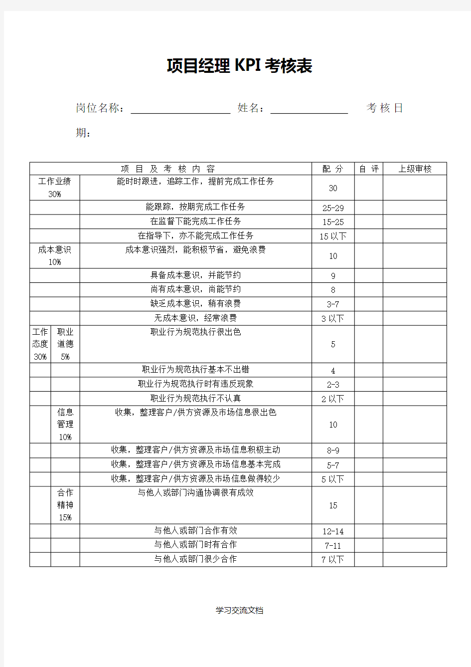 项目经理KPI考核表